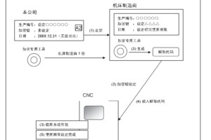 三菱M70信用系统软件下载